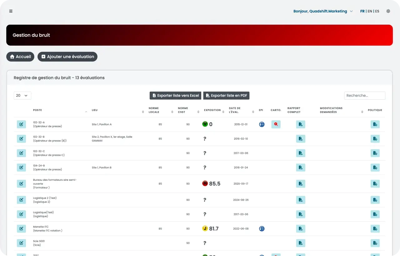The Preventis OHS Software Advantage